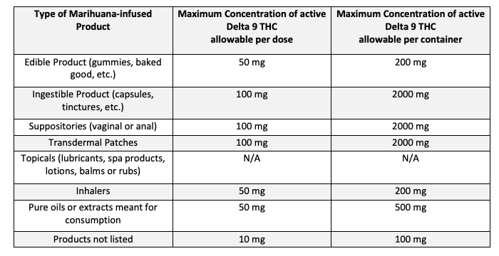 THC Limits.png